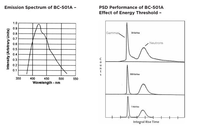 Luxium Solutions BC-501、BC-501A、BC-519液體閃爍體